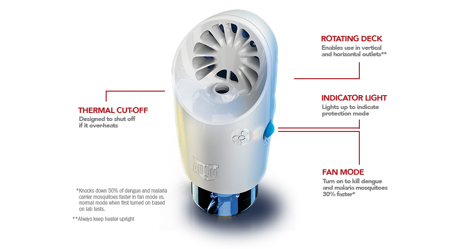 all-out-ultra-power-plus-fan-tech-image