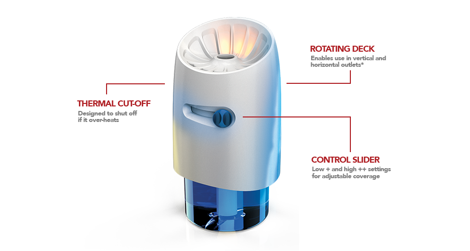 all-out-ultra-power-plus-slider-tech-image